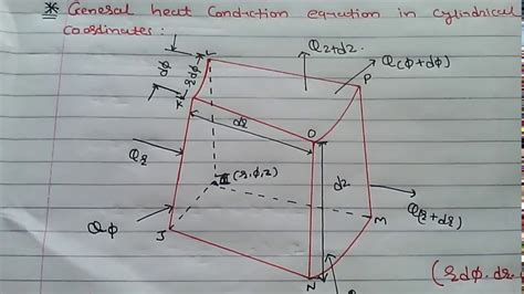 Heat Diffusion Equation In Cylindrical Coordinates Derivation - Tessshebaylo