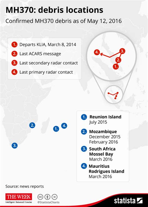 Chart: MH370: debris locations | Statista