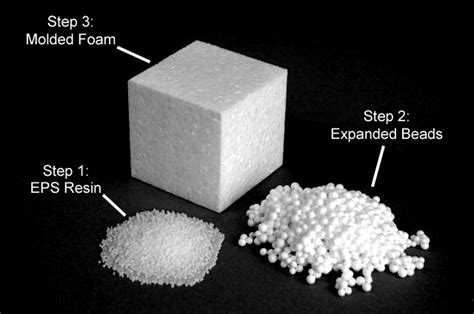 Expandable polystyrene (EPS) - LIMAM TRADING Co