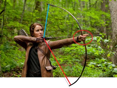 OnlyMeyers: The Hunger Games: archery in the future?