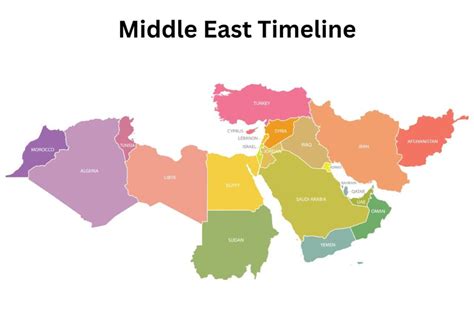 Middle East Timeline - Have Fun With History