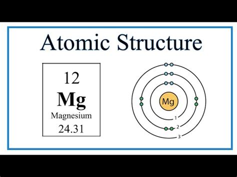 Atomic Structure (Bohr Model) for Magnesium (Mg) - YouTube