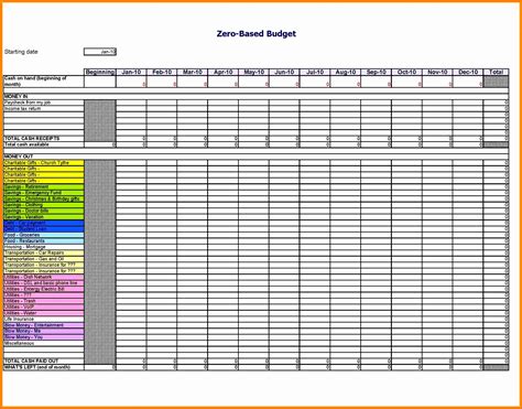 Church Budget Template