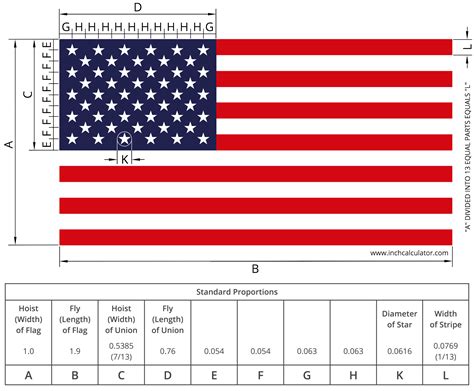 American Flag Size & Proportions Calculator - Inch Calculator