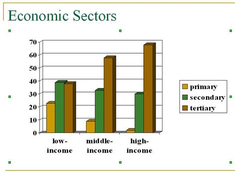 Economic sector - Wikipedia