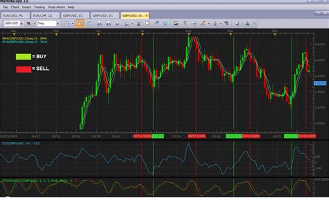 Forex trading strategy #30 (Leading Trading Strategy) | Forex ...