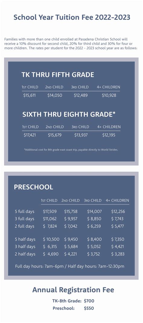 Tuition Rates and Fees - Pasadena Christian School