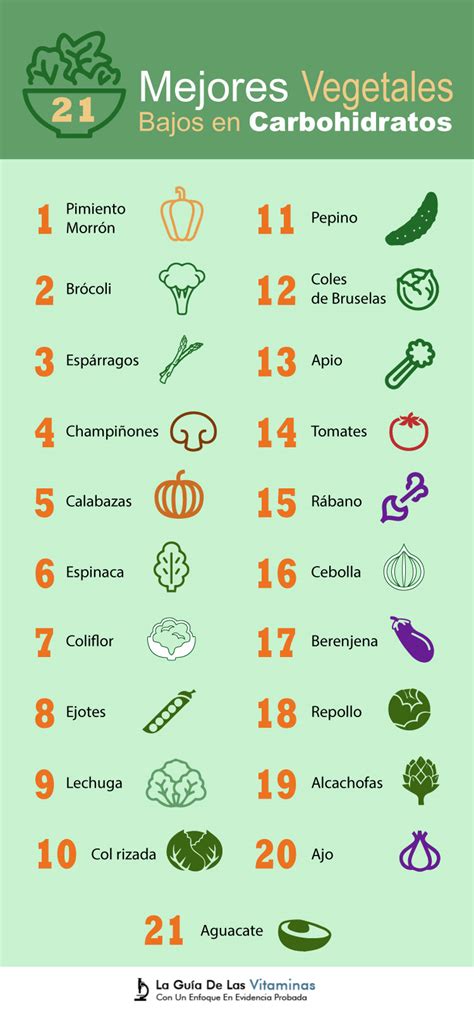 Los 21 mejores vegetales bajos en carbohidratos - La Guía de las Vitaminas