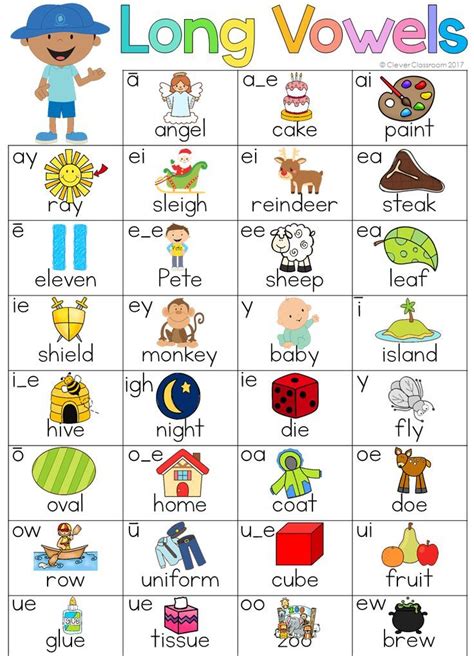 Related image | English phonics, Phonics posters, Teaching vowels