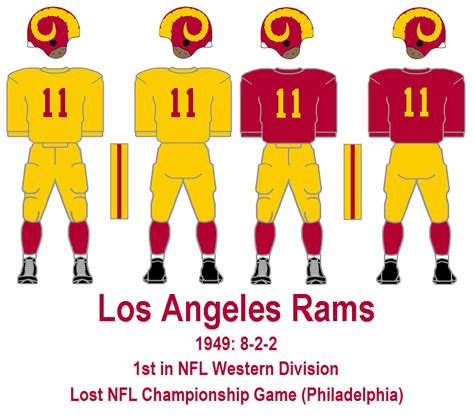 Rams Uniform History (Part One) | Rams Guru