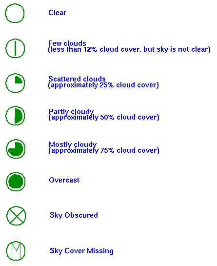 Weather map symbols: What are they, and what do they mean? — STM Weather - Full Service Forensic ...