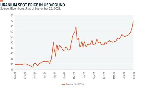 Uranium, Explained – Global X ETFs