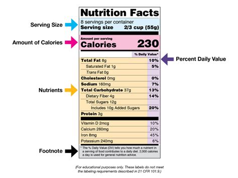 Blank Nutrition Facts Label Template Word Doc : Nutrition Label ...