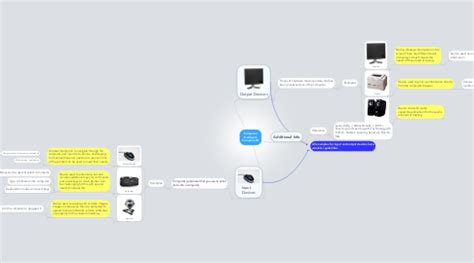 Computer Hardware Components | MindMeister Mind map