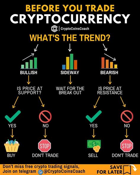 How To Read Candlestick Patterns Binance | Candle Stick Trading Pattern