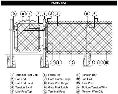 Chain Link Fence Installation Tension Wire Clip - newlineaustralia