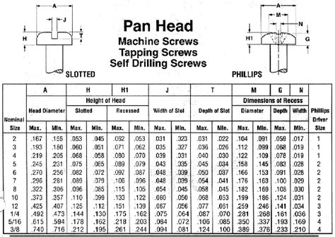 Cleco Industrial Fasteners - Specifications - MACHINE SCREWS