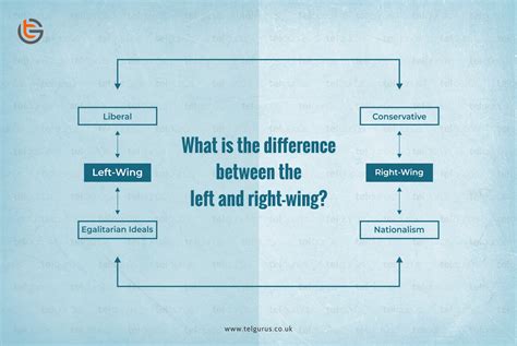 What is the difference between the left and right-wing? | TEL Gurus ...