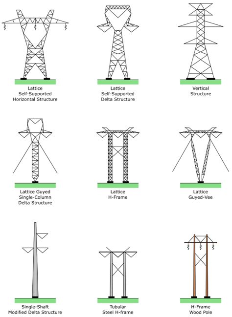 Electrical Transmission Towers Explained - saVRee