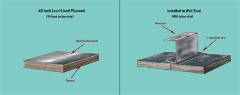 Lead-Lined Plywood | Radiation Shielding | Mayco Industries