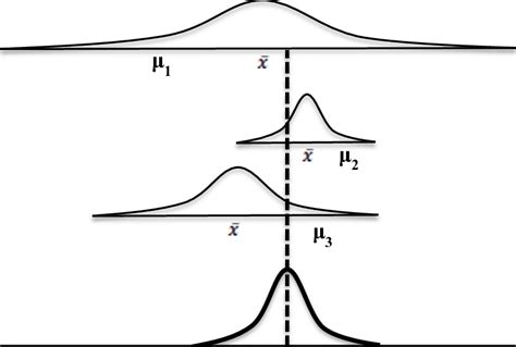 1 Random-effects model (adopted from Borenstein et al., 2009) | Download Scientific Diagram