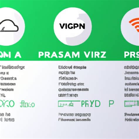 How Much Does a VPN Cost? Exploring the Benefits and Hidden Costs of ...