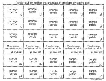 Inherited Traits in Plants by The Knitted Apple | TpT