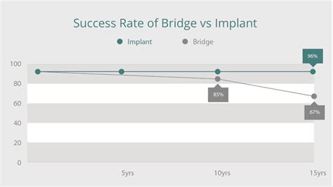 How Successful are Dental Implants? | Barton Family & Cosmetic Dentistry