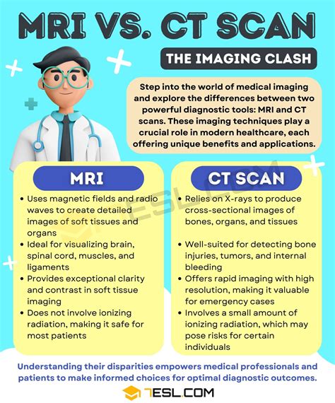 MRI vs. CT Scan: Understanding Medical Terms • 7ESL