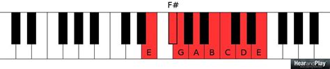 E Minor 7th Chord Piano - Sheet and Chords Collection