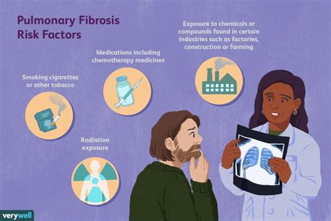 Pulmonary Fibrosis: Causes and Risk Factors