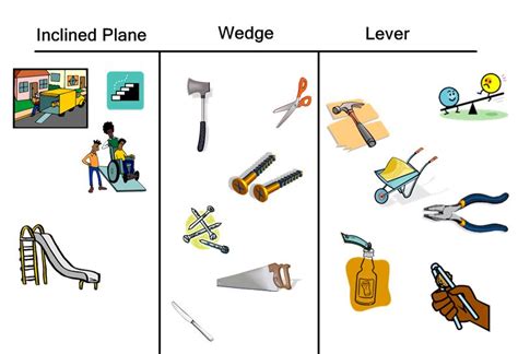 Wedge Examples