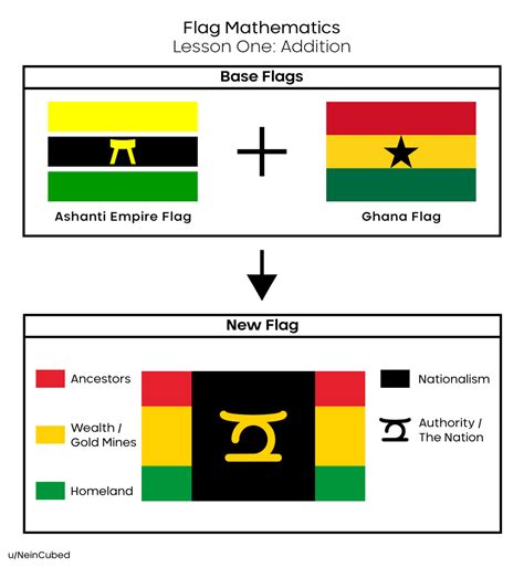 Flag Proposal For the Ashanti Region of Ghana : r/vexillology