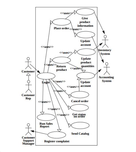 Use Case Diagram Format