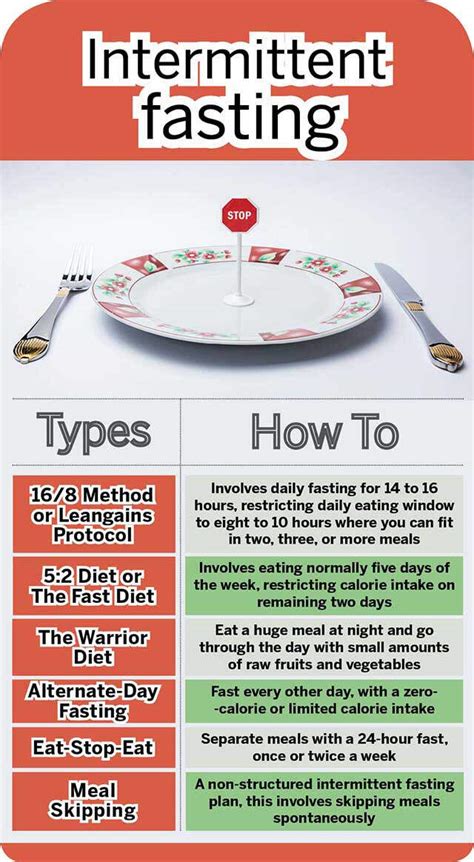 Your Guide To Intermittent Fasting Is Here! | Femina.in