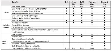 Complete Guide To The New IHG Elite Program: Confirmed Suites, Lounge ...