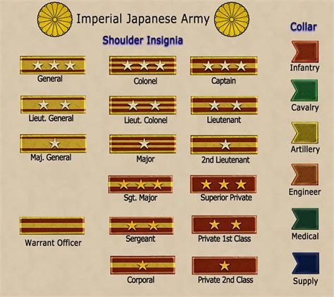 Military Ranks of Imperial Japanese Army image - WWII China Battlefield mod for Mount & Blade ...