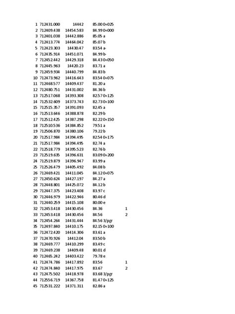 Form Data Ukur Jalan | PDF | Transport | Transport public