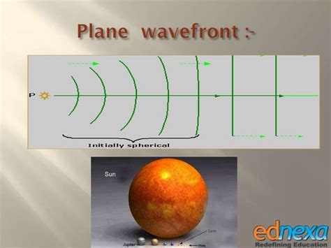 Study material 12th Physics - Wave Theory of Light