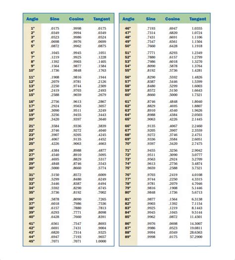 FREE 6+ Sin Cos Tan Chart Templates in PDF