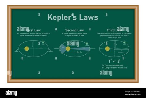 Solar system planets sun diagram Cut Out Stock Images & Pictures - Alamy