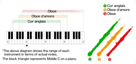 The Origins of the Oboe：Instruments related to the oboe - Musical ...