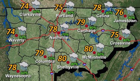 Cooler weather on the way following afternoon showers | ClarksvilleNow.com