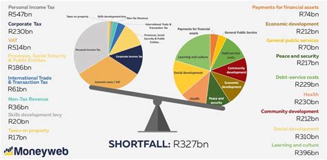 The Budget Blows Up!