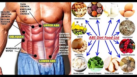 6 pack abs diet top brand