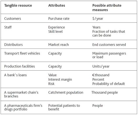 Examples Of Resources