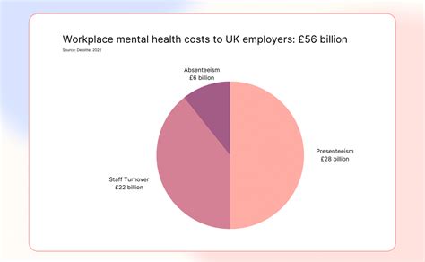 53 workplace mental health statistics you can’t ignore in 2023