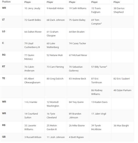 Marian Allison News: Broncos Qb Depth Chart 2022