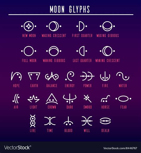 Moon Symbols And Meanings