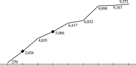 Death Toll in Russia-Ukraine Donbas War (UN Data) | Download Scientific ...